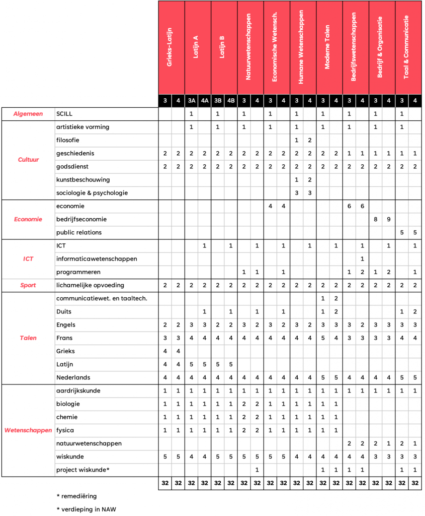 Studieaanbod - 2de graad